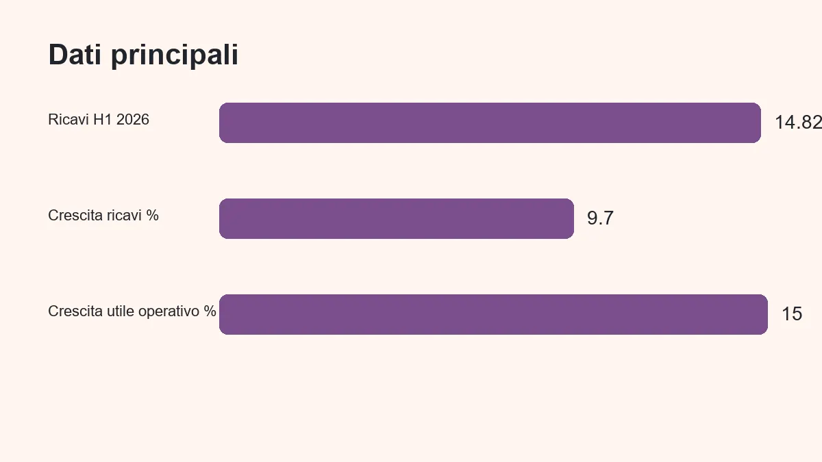 Grafico dei principali dati citati nell’articolo
