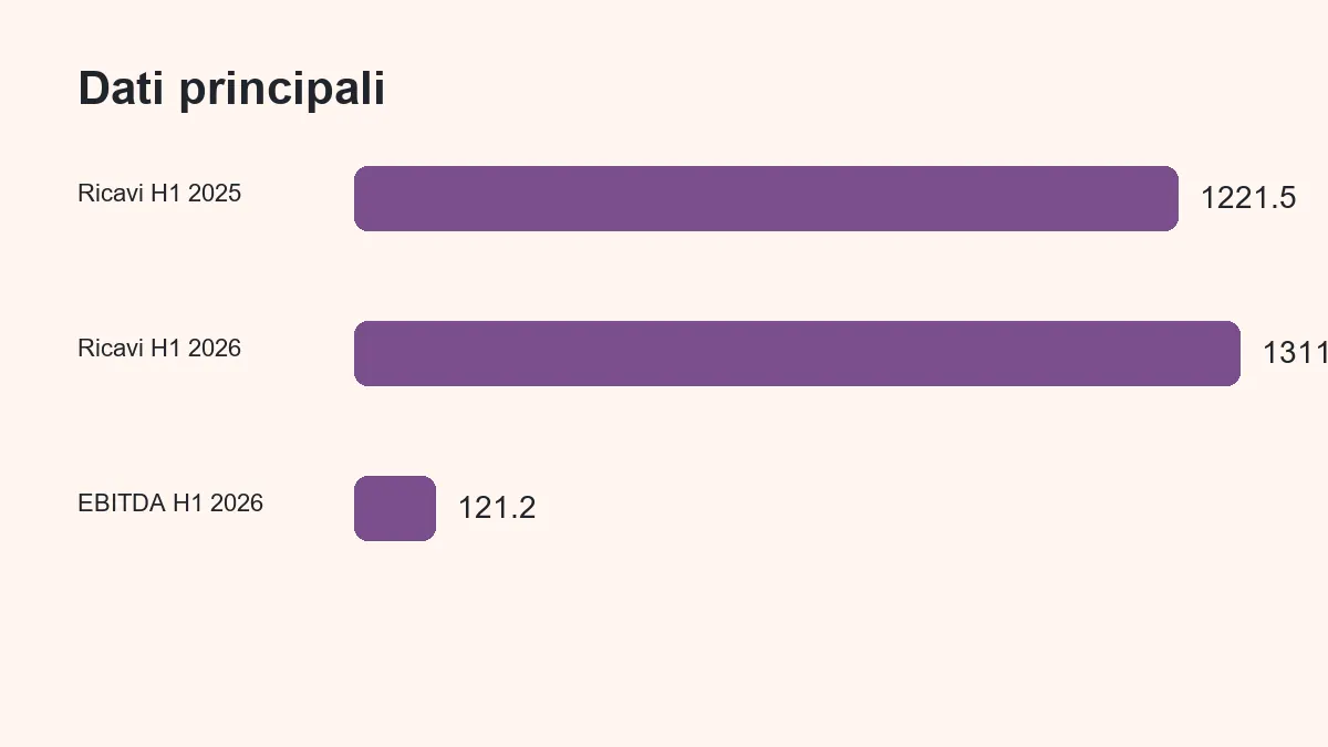 Grafico dei principali dati citati nell’articolo